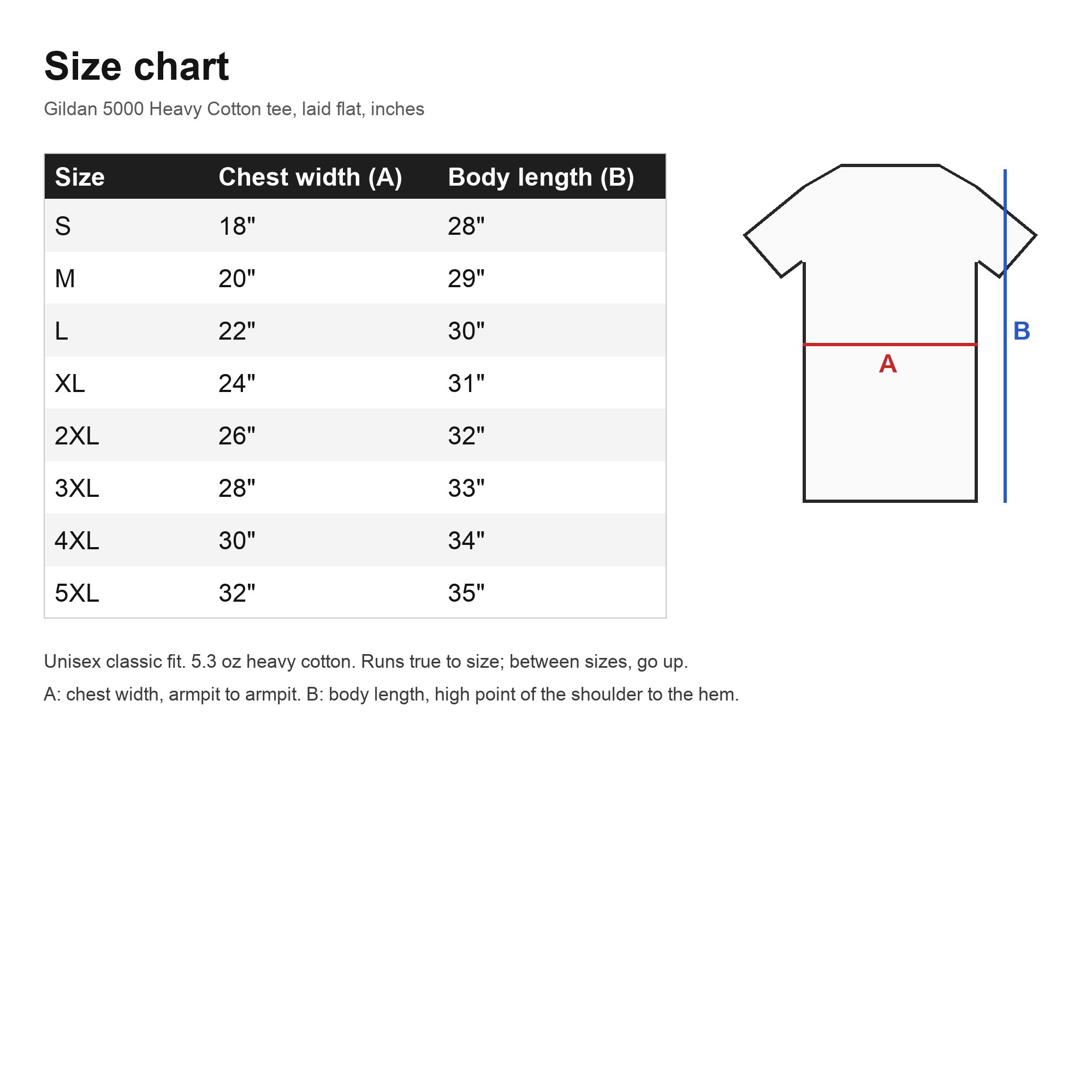 Size chart, S to 5XL, chest width and body length in inches